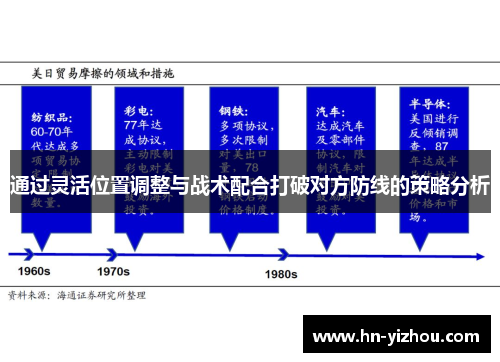 通过灵活位置调整与战术配合打破对方防线的策略分析