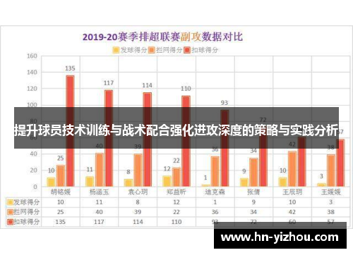 提升球员技术训练与战术配合强化进攻深度的策略与实践分析