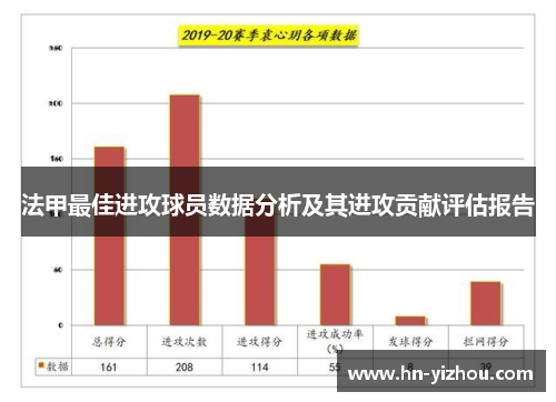 法甲最佳进攻球员数据分析及其进攻贡献评估报告