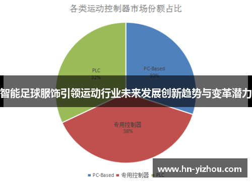 智能足球服饰引领运动行业未来发展创新趋势与变革潜力