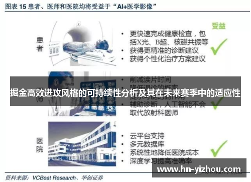 掘金高效进攻风格的可持续性分析及其在未来赛季中的适应性
