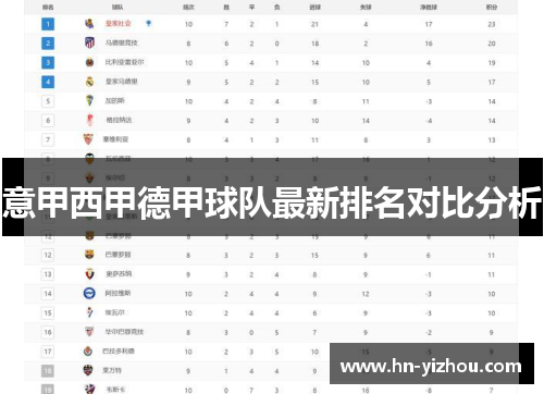 意甲西甲德甲球队最新排名对比分析